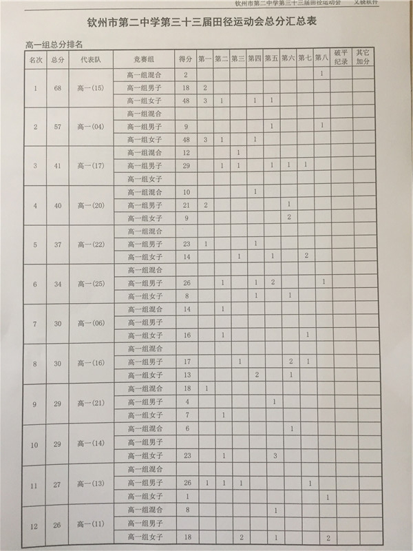 钦州二中教育集团隆重举行第三十三届校运会闭幕式暨颁奖仪式