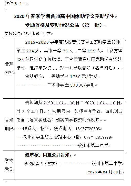 2020年春季学期普通高中国家助学金受助学生 受助资格及变动情况公告（第一批）