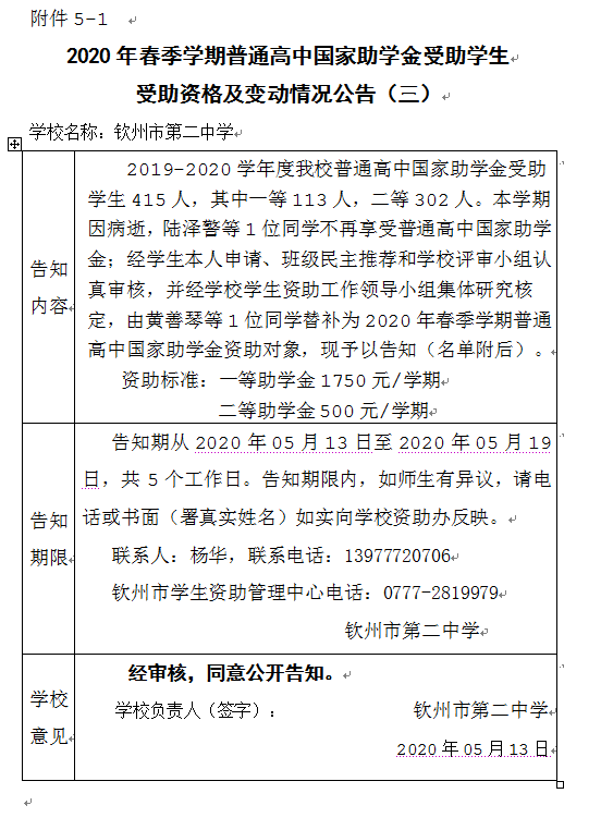 2020年春季学期普通高中国家助学金受助学生 受助资格及变动情况公告（三）