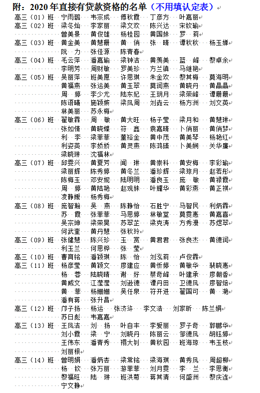 2020年生源地信用助学贷款 学生资格认定公示（一）-直接有贷款资格