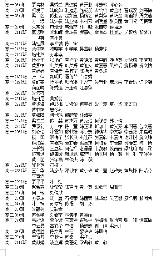 2020-2021学年度家庭经济困难学生 认定等级名单公示