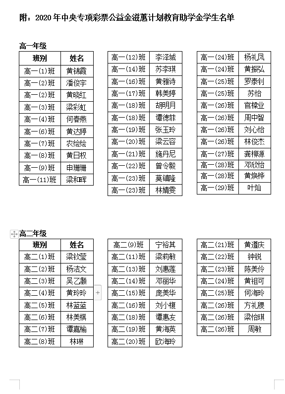 2020年中央专项彩票公益金滋蕙计划教育助学金 学生名单公示