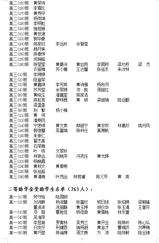 2020年秋季学期普通高中国家助学金拟受助学生名单公示(二)