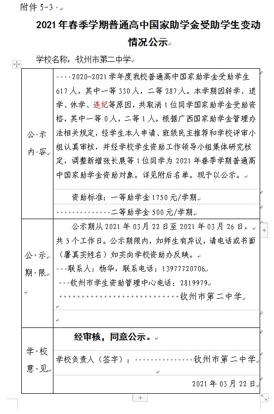 2021年春季学期普通高中国家助学金受助学生变动情况公示