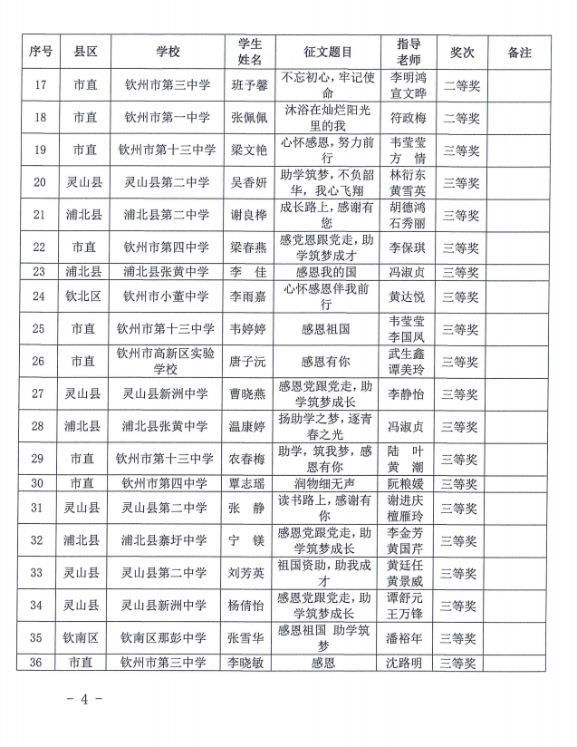 钦教资助〔2021〕10号钦州市教育局关于公布全市2021年“感党恩跟党走，助学筑梦成才”资助主题征文比赛结果的通知