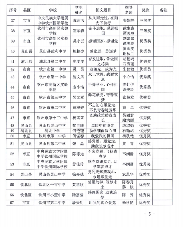 钦教资助〔2021〕10号钦州市教育局关于公布全市2021年“感党恩跟党走，助学筑梦成才”资助主题征文比赛结果的通知