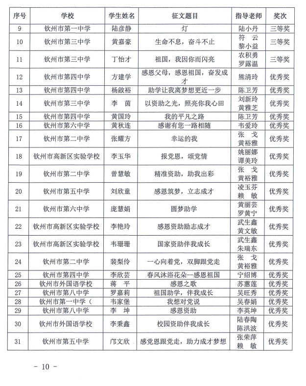 钦教资助〔2021〕10号钦州市教育局关于公布全市2021年“感党恩跟党走，助学筑梦成才”资助主题征文比赛结果的通知