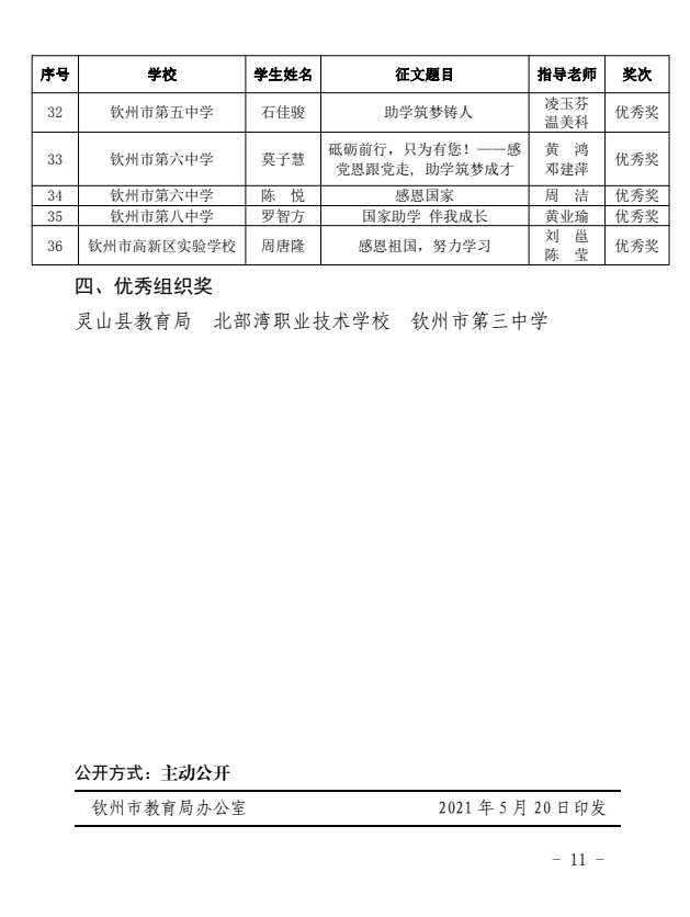 钦教资助〔2021〕10号钦州市教育局关于公布全市2021年“感党恩跟党走，助学筑梦成才”资助主题征文比赛结果的通知