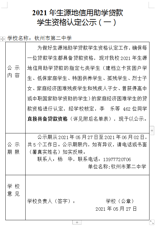 2021年生源地信用助学贷款 学生资格认定公示（一）