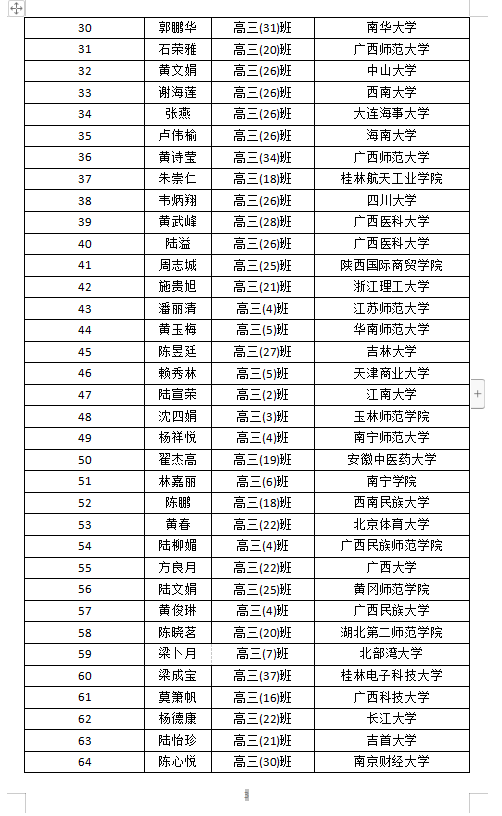 2021年家庭经济困难大学新生入学资助受助学生名单公示(第一批)