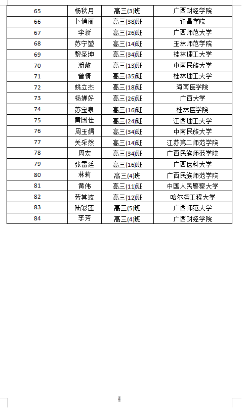 2021年家庭经济困难大学新生入学资助受助学生名单公示(第一批)