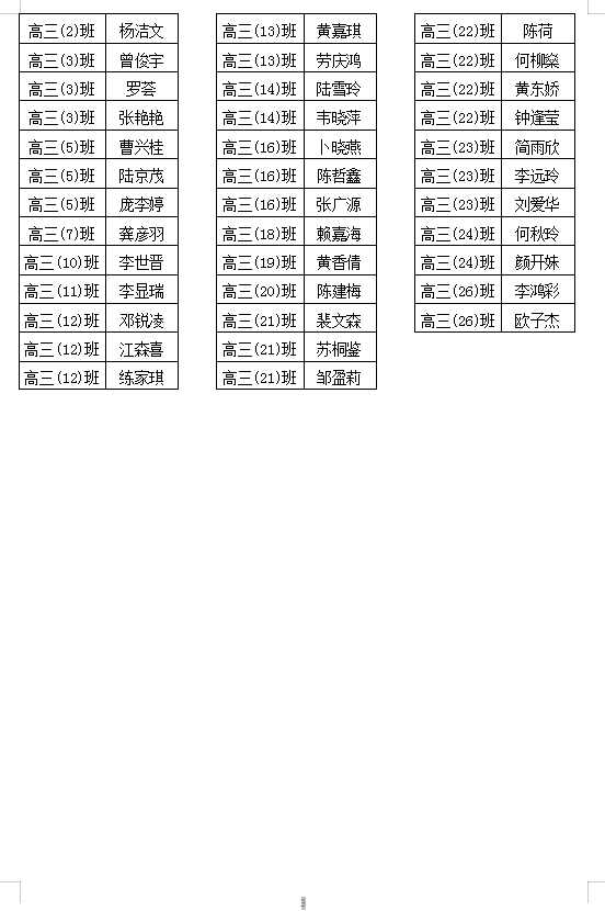 2022年春就读普通高中的库区移民子女 申请免除学费学生公示