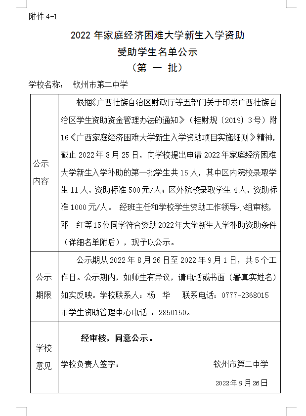 2022年家庭经济困难大学新生入学资助受助学生名单公示