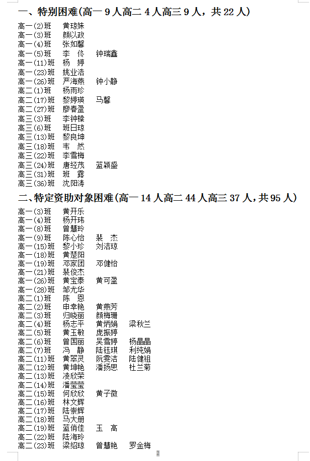 2022-2023学年度家庭经济困难学生认定等级名单公示（二）