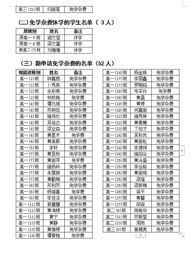 2023年秋广西普通高中家庭经济困难学生免学杂费学生名单公示