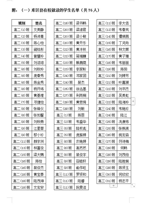 2023年秋库区移民子女申请免除学费学生公示