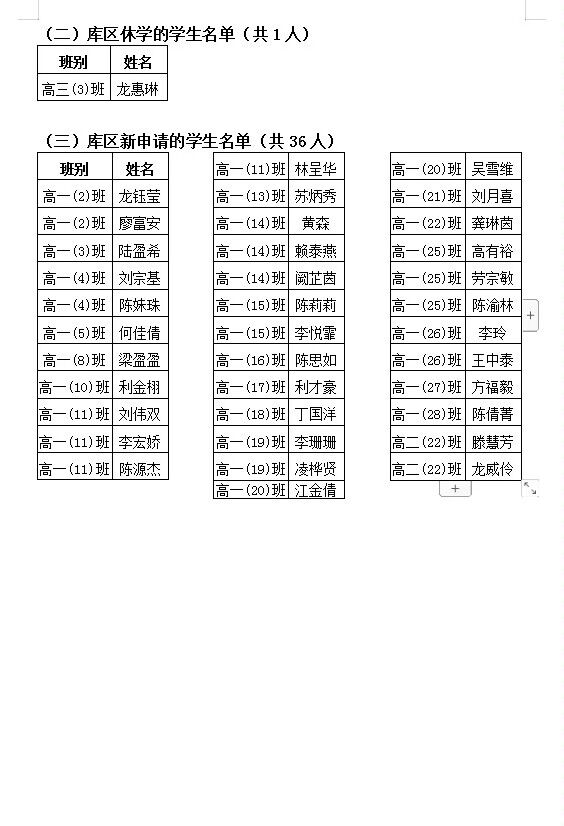 2023年秋库区移民子女申请免除学费学生公示