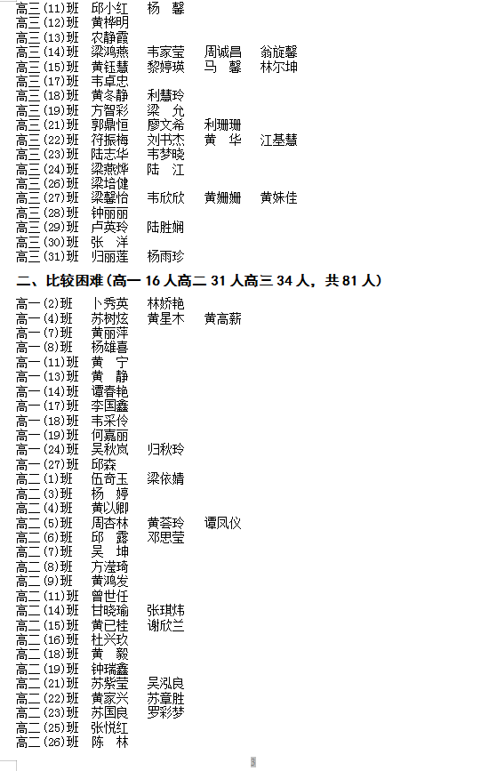 2023-2024学年度家庭经济困难学生认定等级名单公示