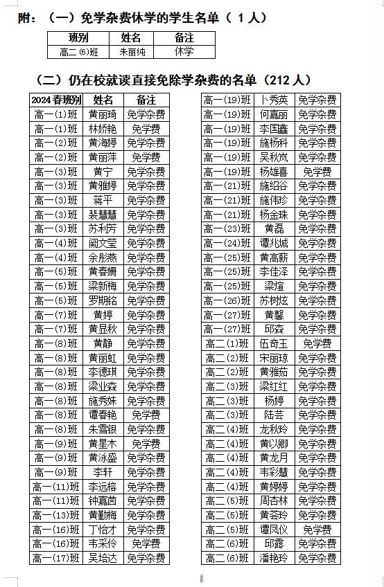 (2024春)广西普通高中家庭经济困难学生免学杂费学生名单公示（一）