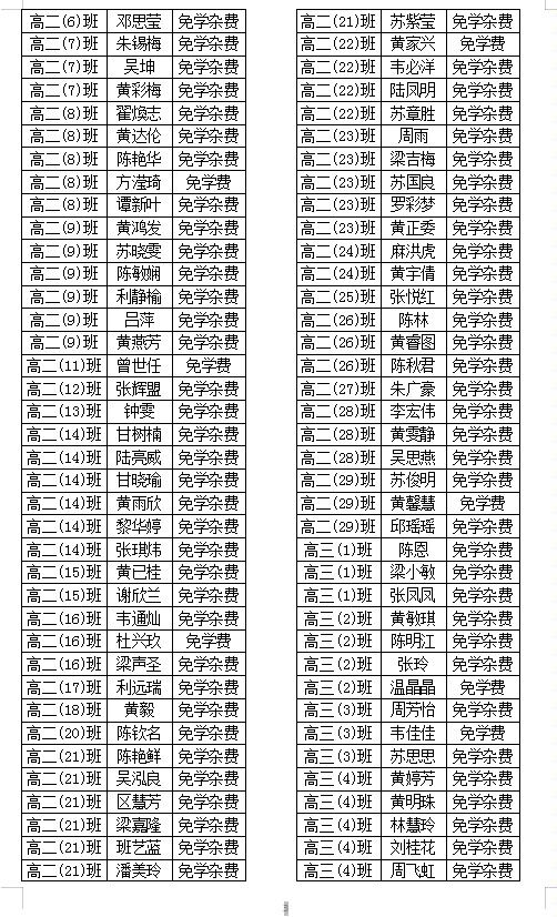 (2024春)广西普通高中家庭经济困难学生免学杂费学生名单公示（一）