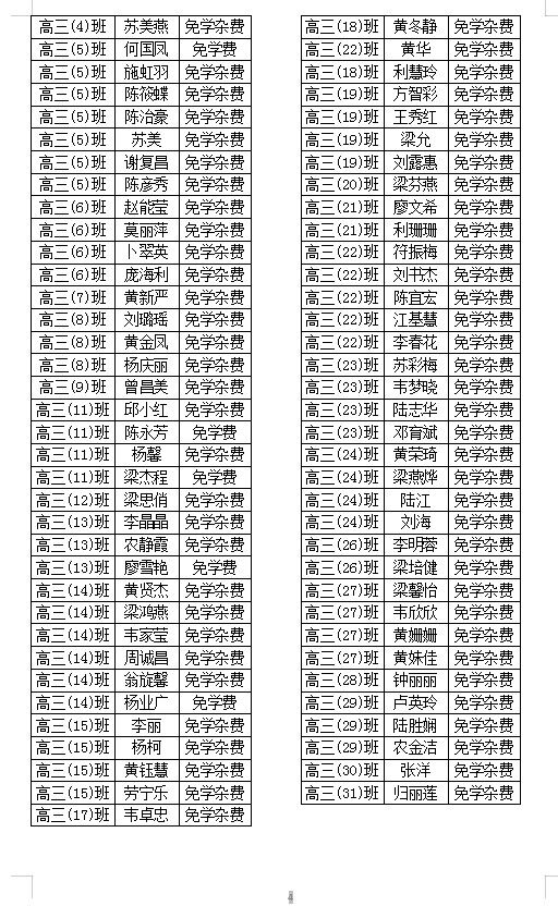 (2024春)广西普通高中家庭经济困难学生免学杂费学生名单公示（一）