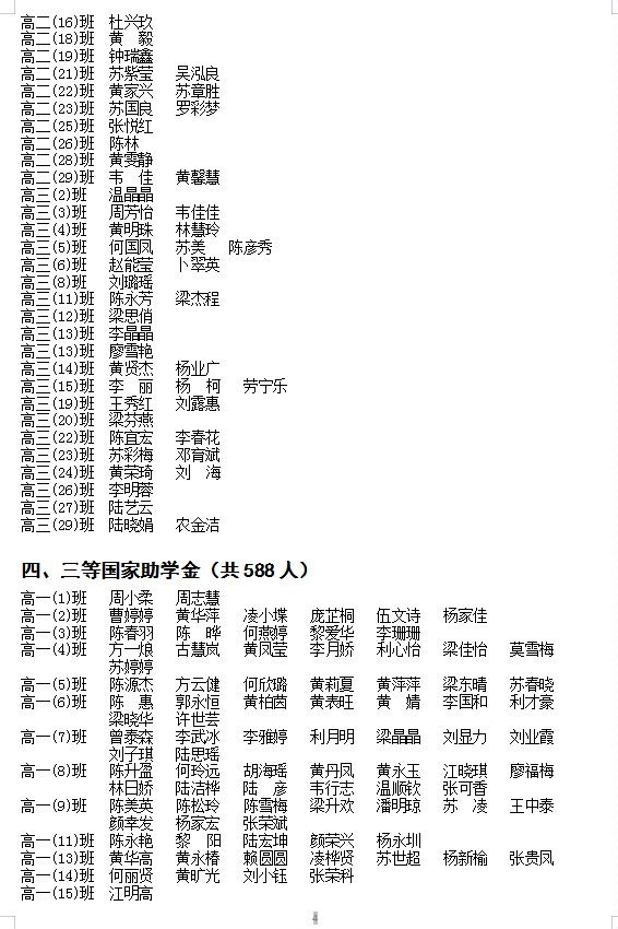 2024年春季学期普通高中国家助学金受助学生受助资格及变动情况公告（一）