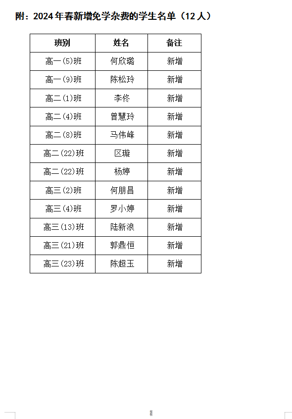 广西普通高中家庭经济困难学生免学杂费学生名单公示（二）