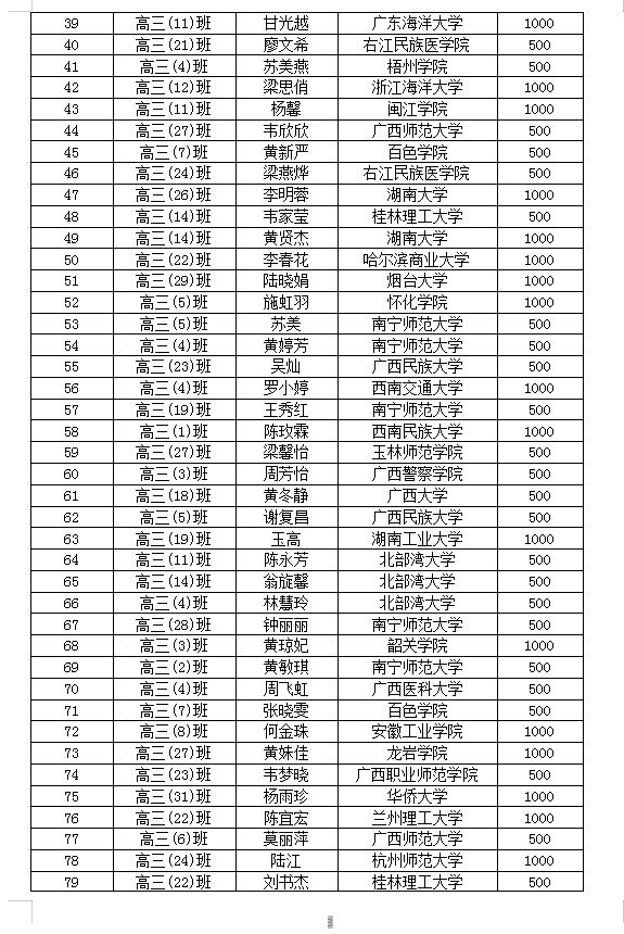 2024年滋蕙计划受助学生名单公示