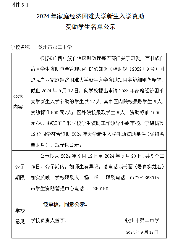 2024年家庭经济困难大学新生入学资助受助学生名单公示