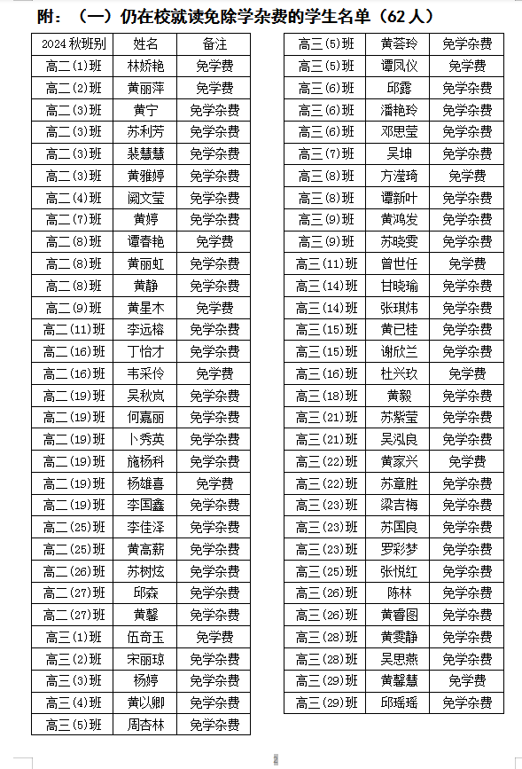 2024年秋 广西普通高中家庭经济困难学生免学杂费学生名单公示