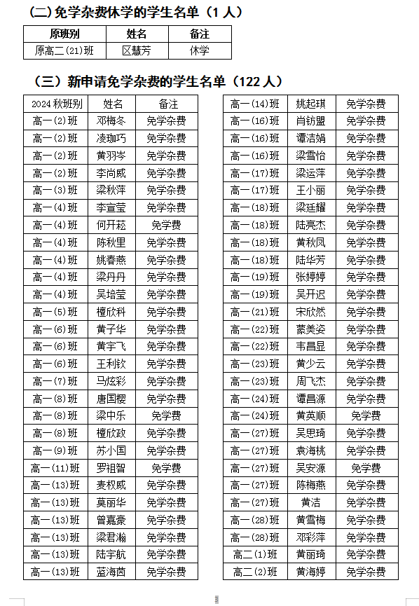 2024年秋 广西普通高中家庭经济困难学生免学杂费学生名单公示