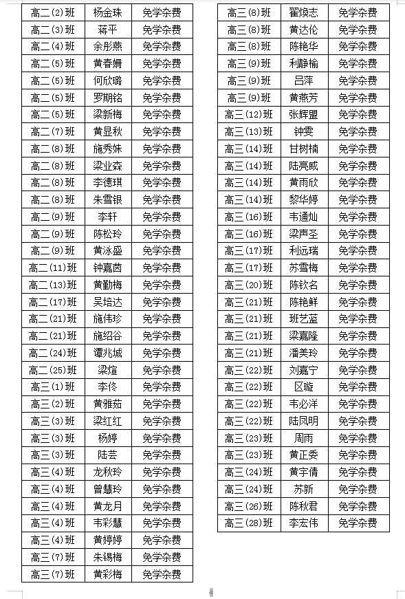 2024年秋 广西普通高中家庭经济困难学生免学杂费学生名单公示