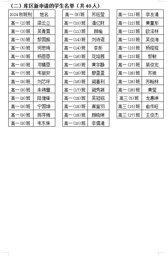 2024年秋就读普通高中的库区移民子女申请免除学费学生公示