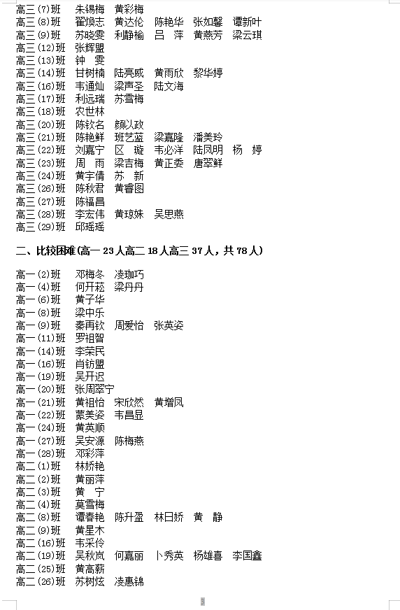 2024-2025学年度家庭经济困难学生认定等级名单公示