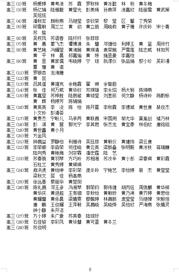 2024-2025学年度家庭经济困难学生认定等级名单公示