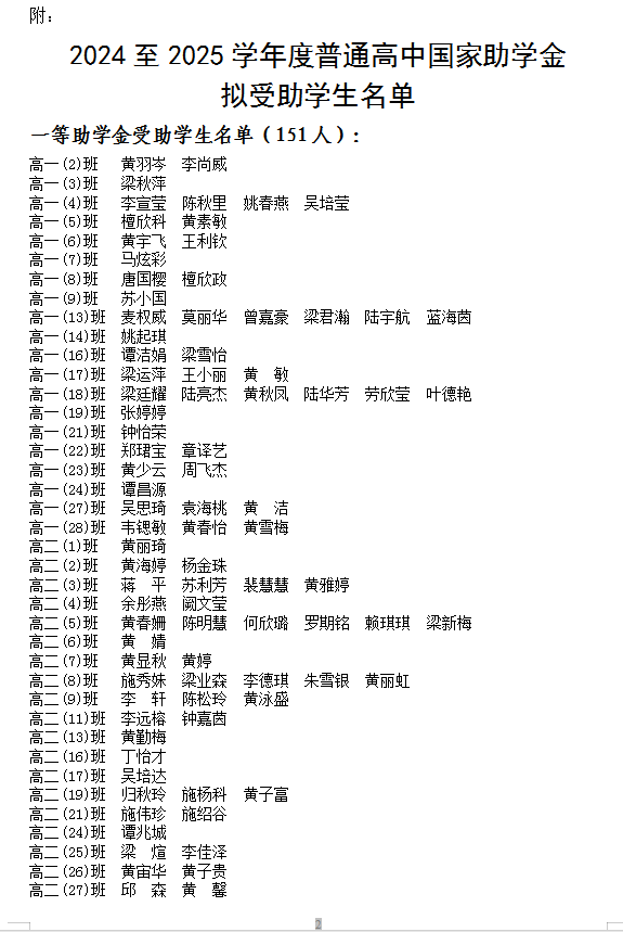 2024年秋季学期普通高中国家助学金拟受助学生名单公示