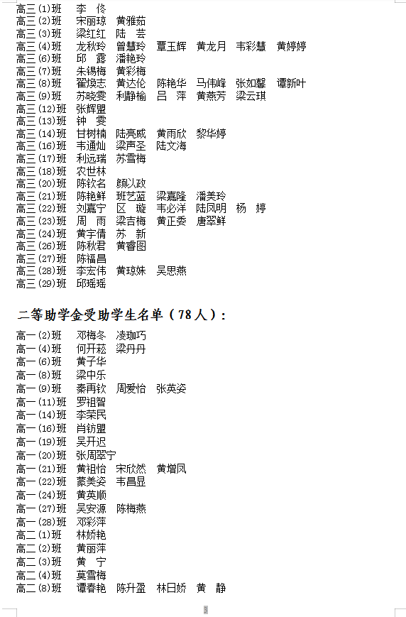 2024年秋季学期普通高中国家助学金拟受助学生名单公示