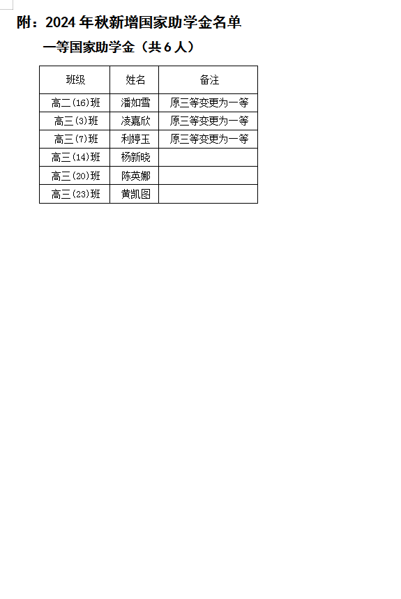 2024年秋季学期普通高中国家助学金受助学生受助资格及变动情况公告